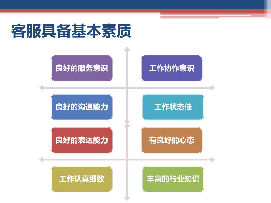 客服投诉处理技巧.ppt_第4页