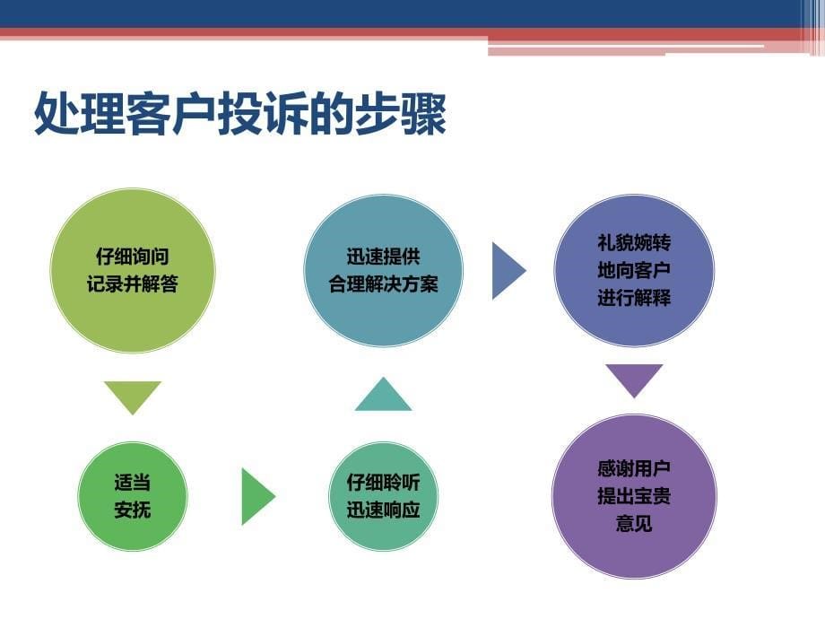 客服投诉处理技巧.ppt_第5页