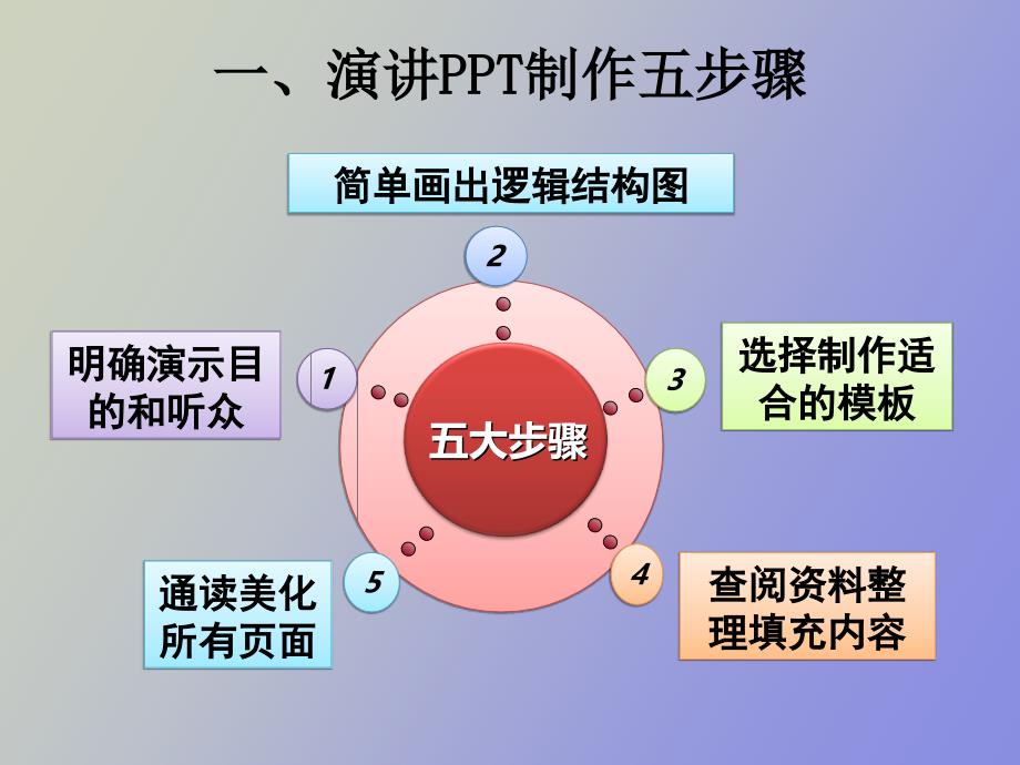 演讲注意事项_第3页