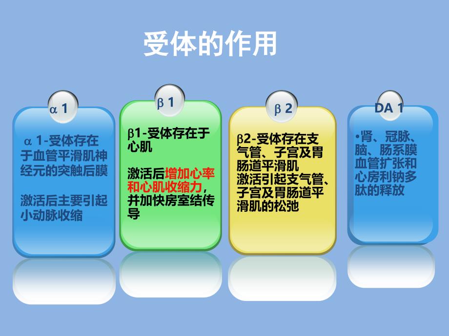 血管活性药物在重症患者中的应用_第4页