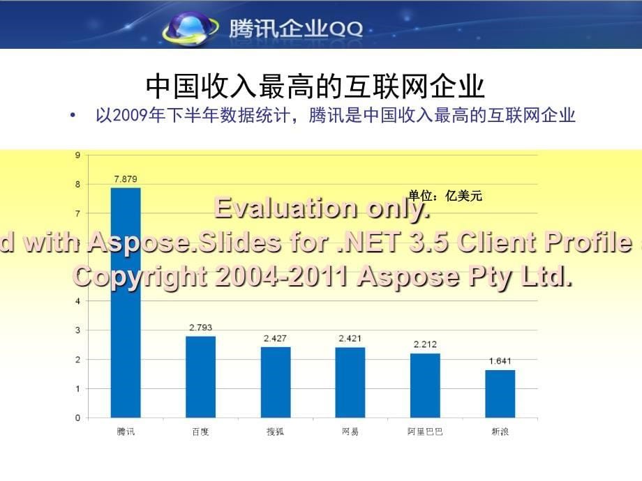 腾讯企业你的业务发展助力器文档资料_第5页