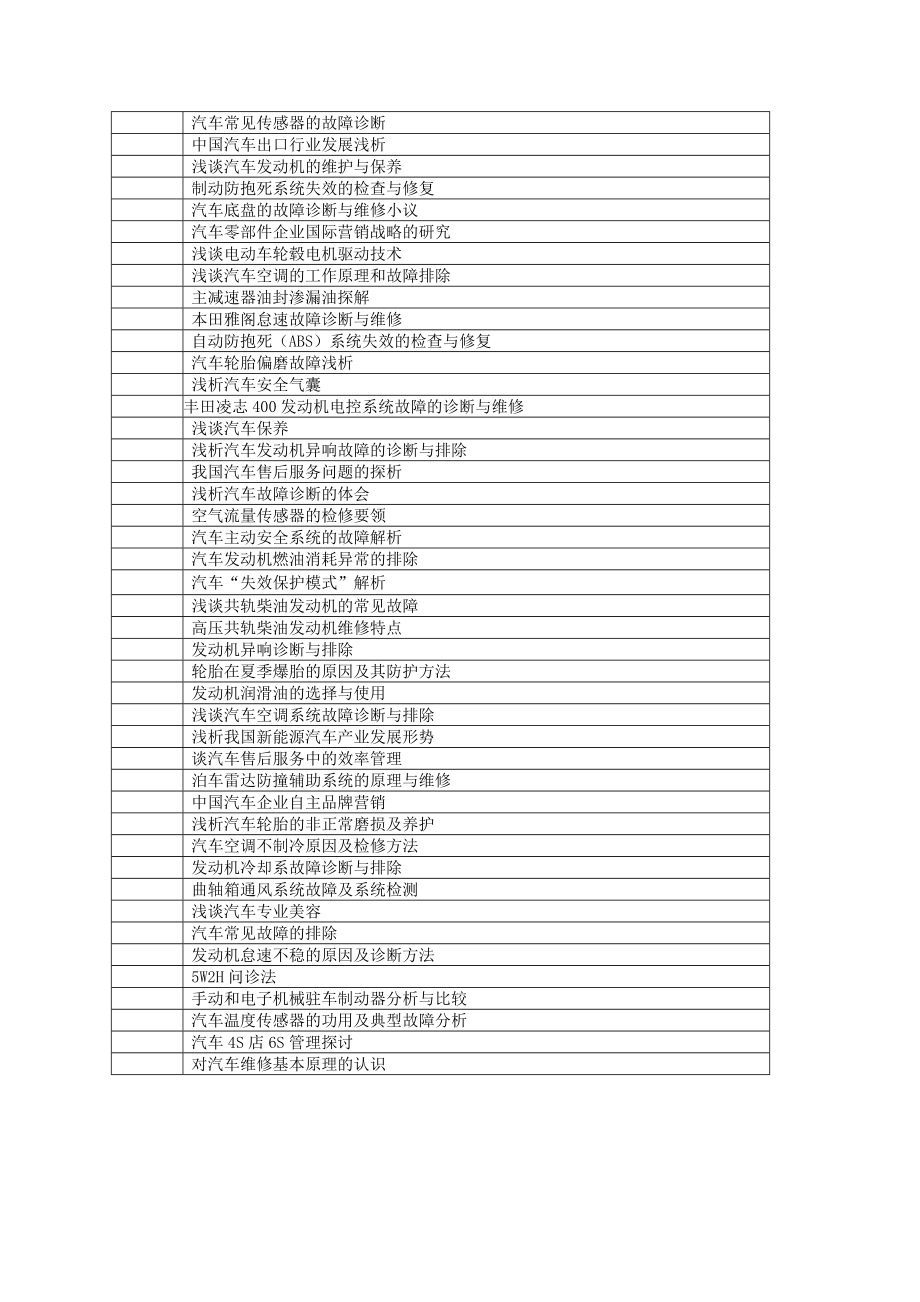 级汽车专业学生毕业论文参考题目_第3页