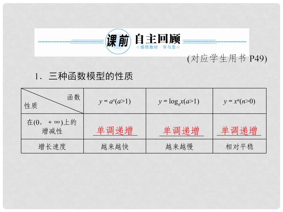 高考数学总复习 39 函数模型及其应用课件 理 新人教A版_第3页