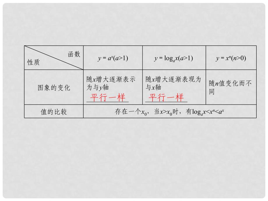 高考数学总复习 39 函数模型及其应用课件 理 新人教A版_第4页