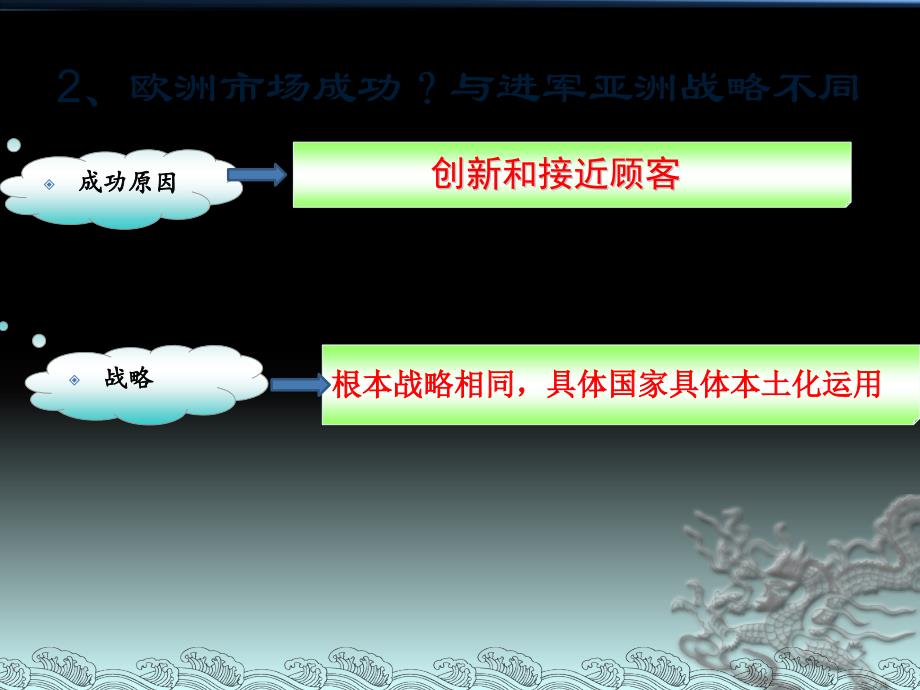 麦当劳 案案例_第3页