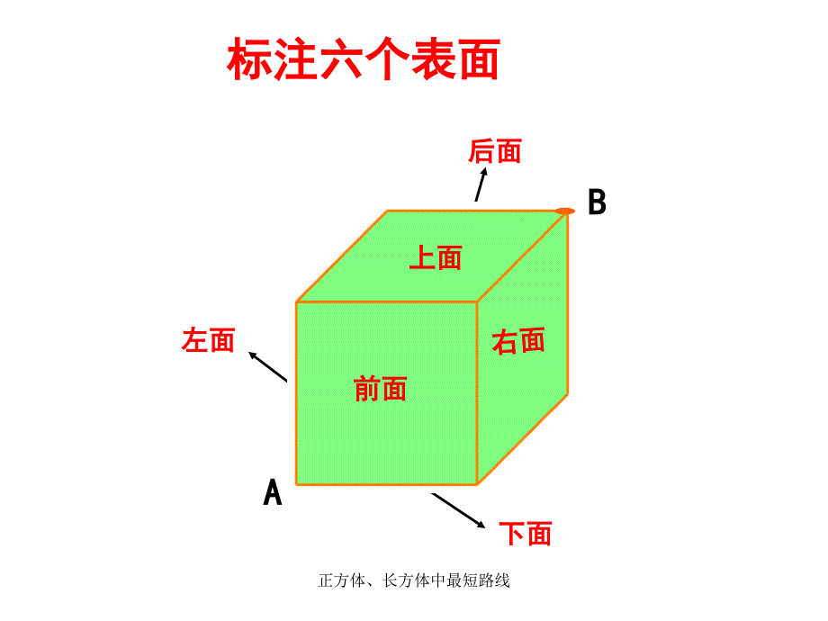 正方体长方体中最短路线课件_第2页