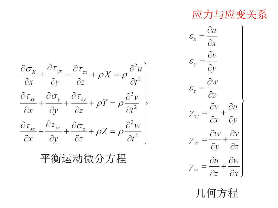 第四章应力与应变关系_第4页