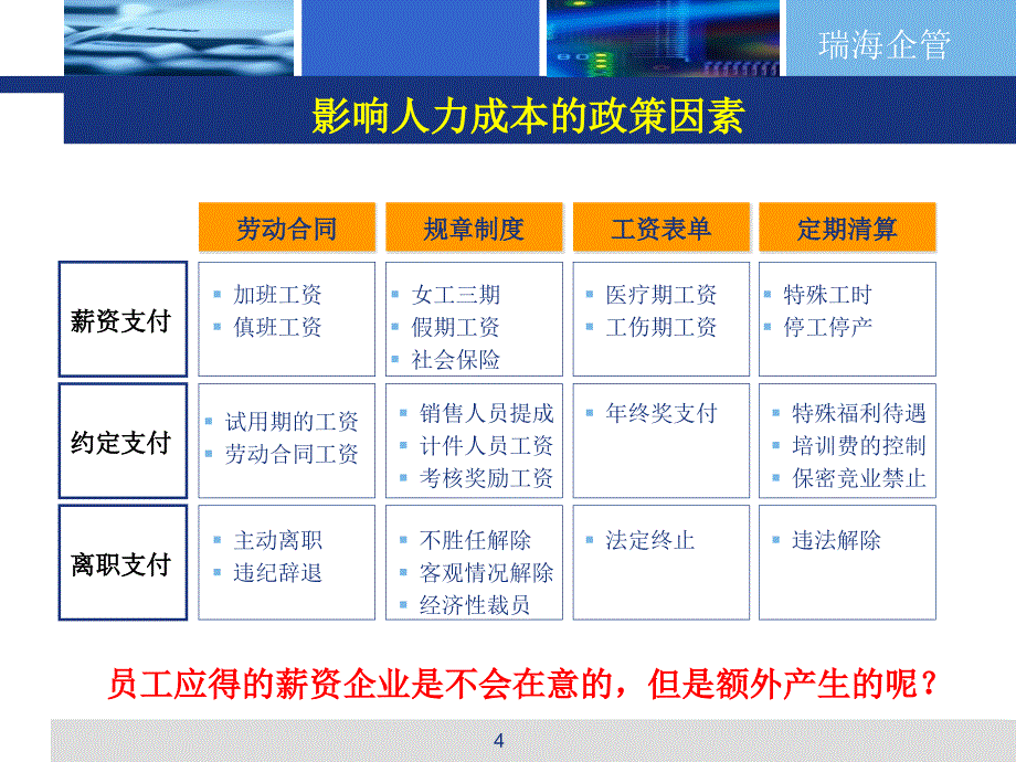 人力成本的可量化与可控化.ppt_第4页