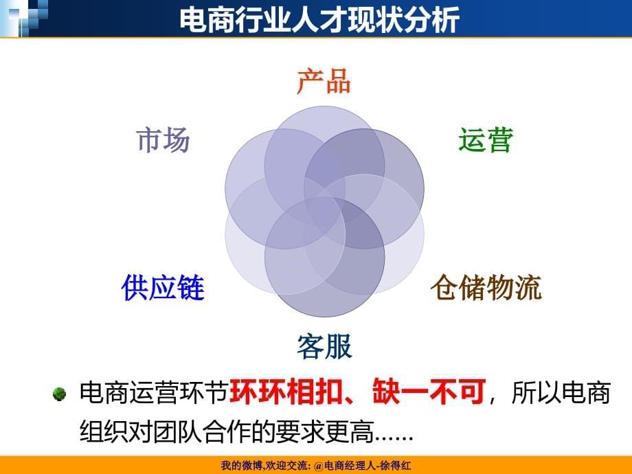 电商高效团队建设-沟通技巧(powerpoint138页)_第5页