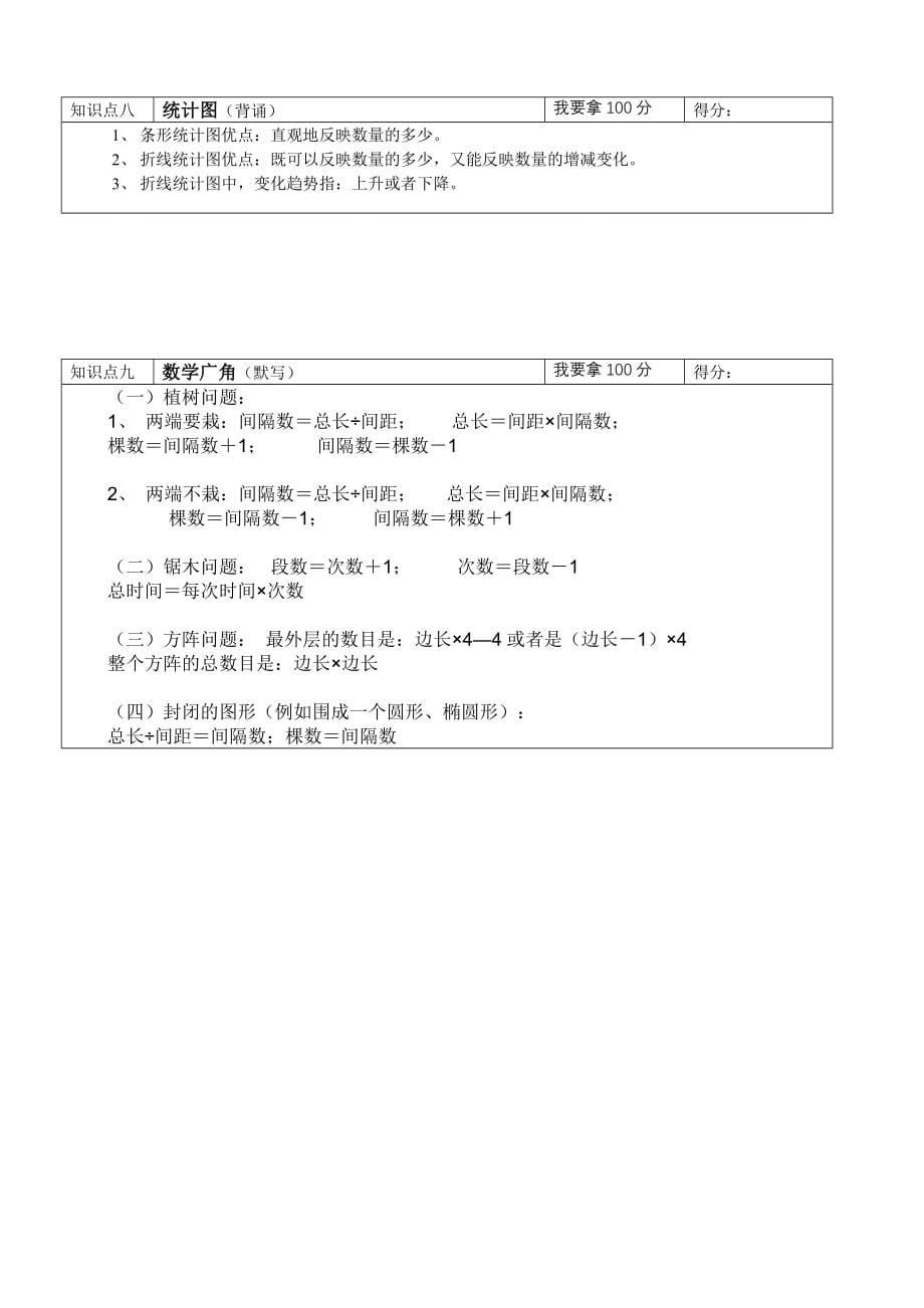 cwstjgs四年级下册数学知识点复习资料_第5页