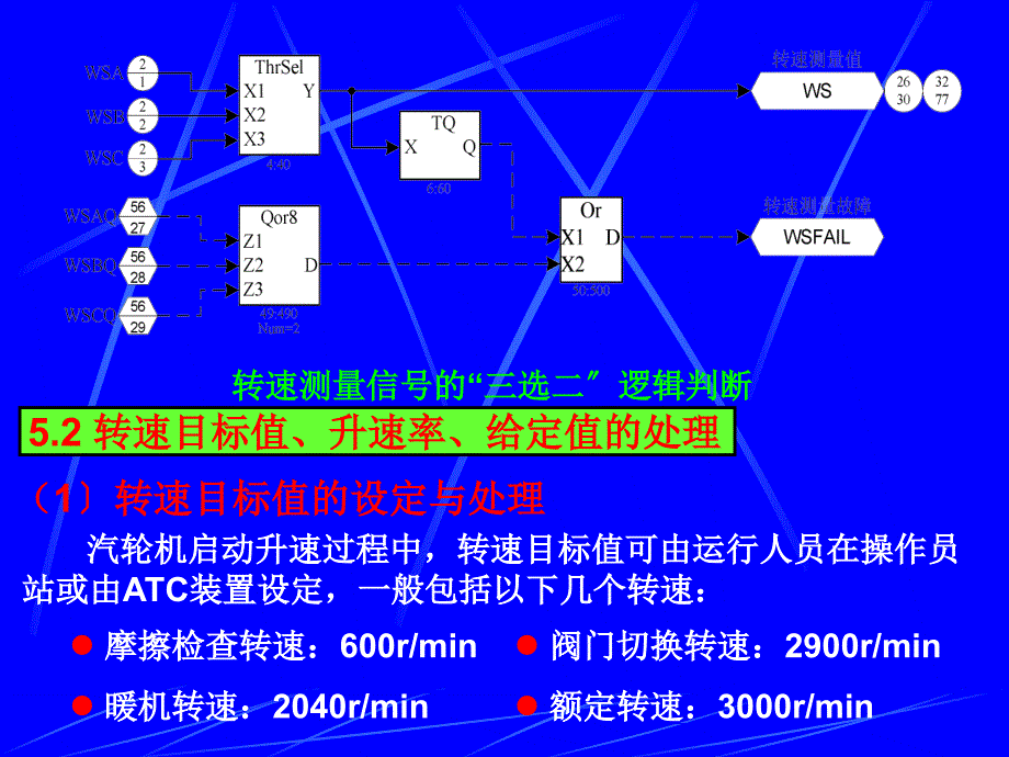 2.1第讲汽轮机转速控制ppt课件_第3页