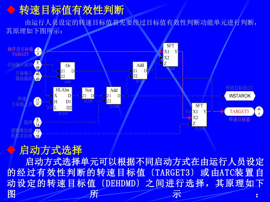 2.1第讲汽轮机转速控制ppt课件_第4页