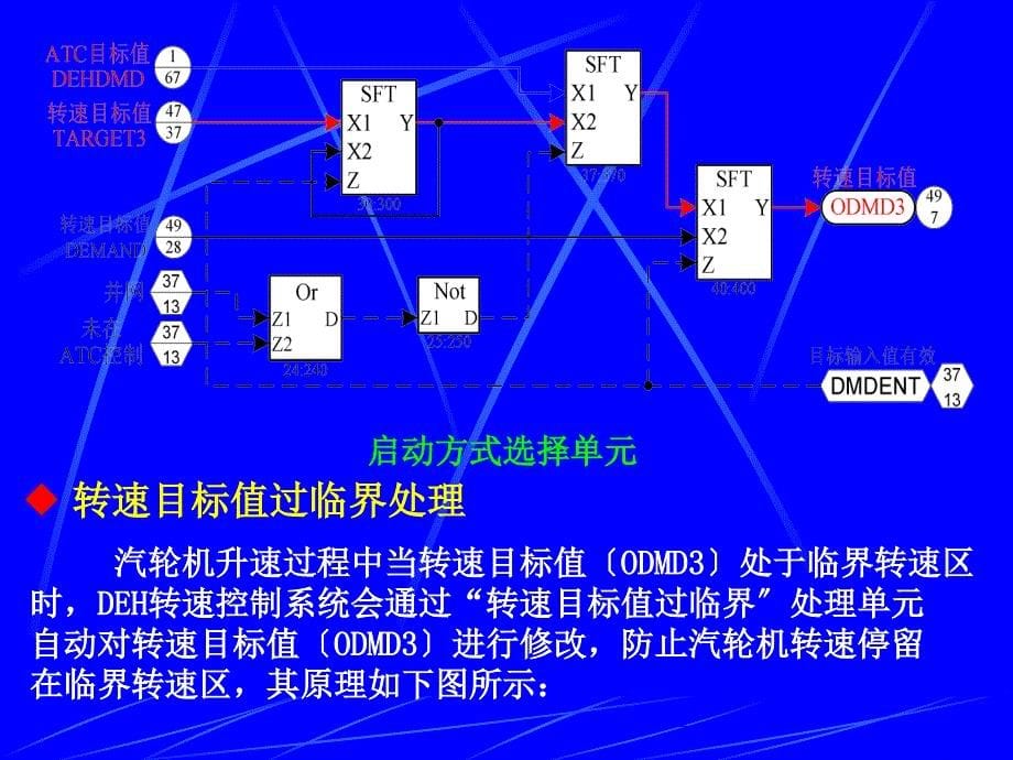 2.1第讲汽轮机转速控制ppt课件_第5页