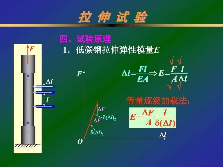 材料力学实验_第5页