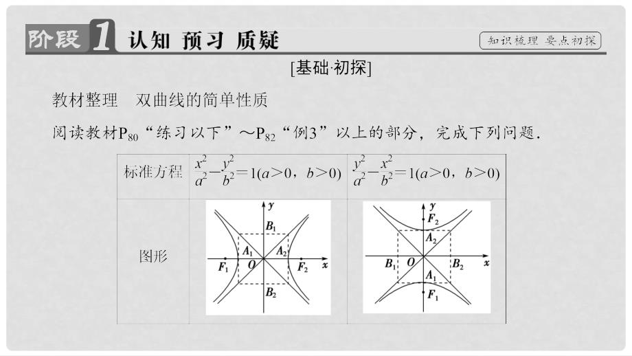 高中数学 第三章 圆锥曲线与方程 3.3.2 双曲线的简单性质课件 北师大版选修21_第3页