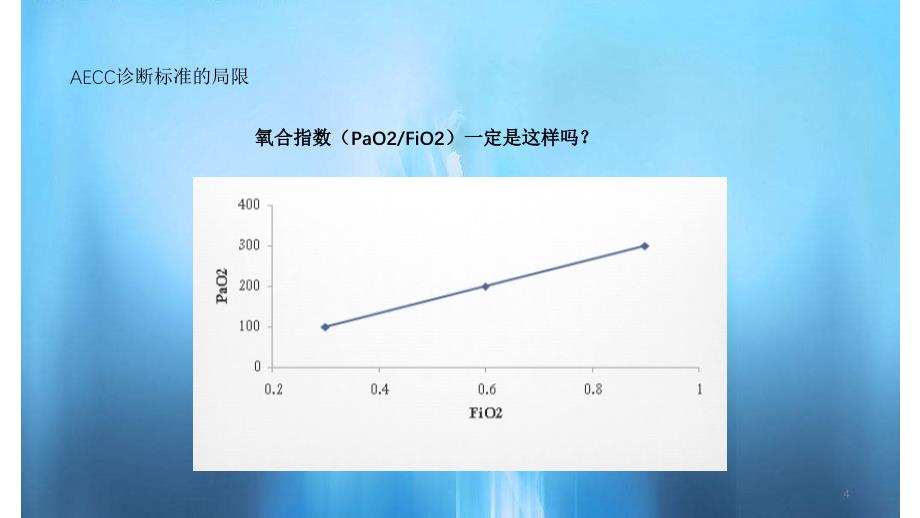 急性呼吸窘迫综合征的新定义实用课件_第4页