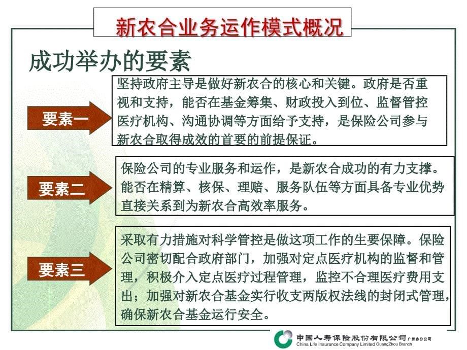 新农合业务运作课件_第5页