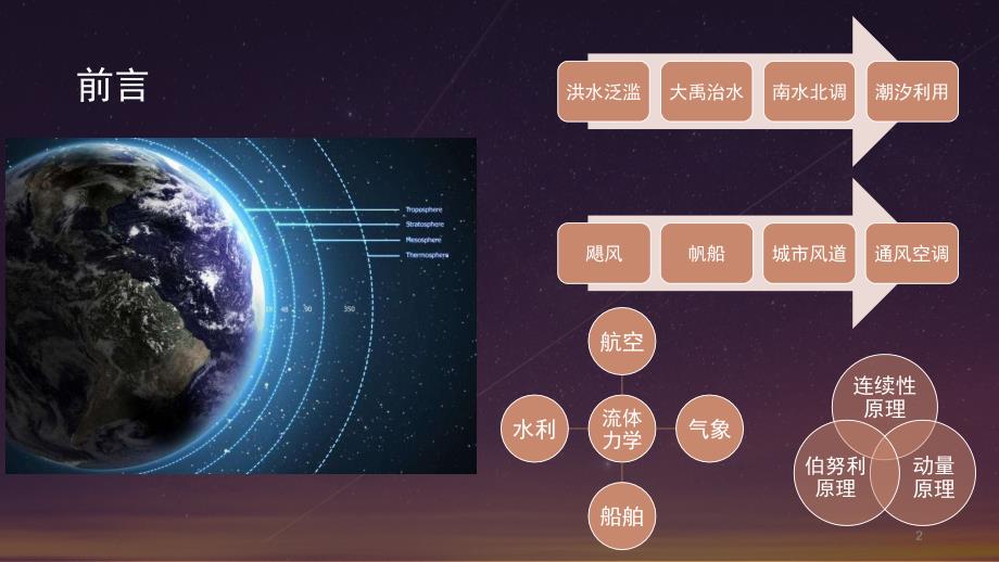 有趣的伯努利原理ppt课件.ppt_第2页