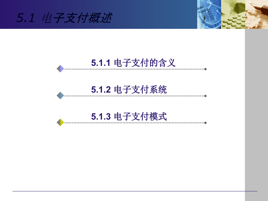 《电子商务概论》作者刘宏—第5章(57页PPT)_第3页