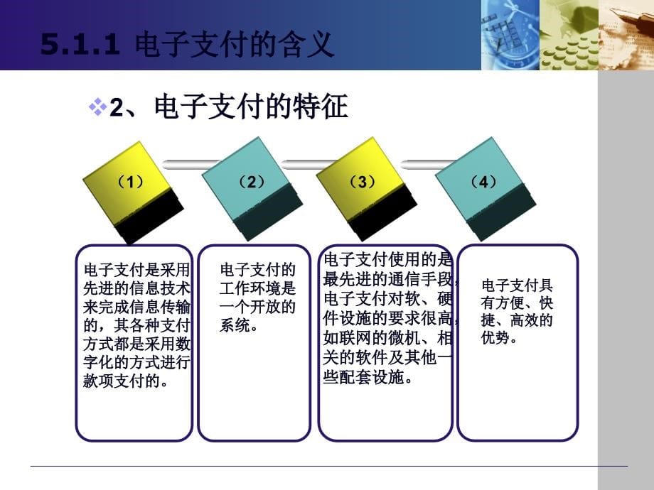 《电子商务概论》作者刘宏—第5章(57页PPT)_第5页