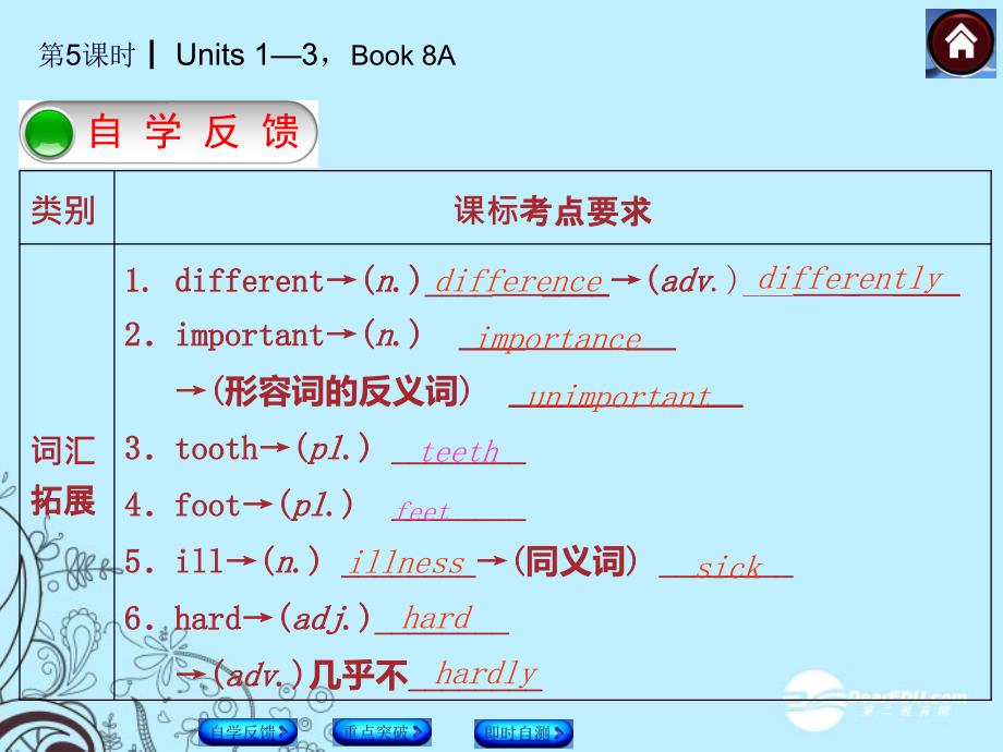 （河北专版）2014中考英语复习方案 第5课时 Book 8A Units 1-3权威课件（自学反馈+重点突破+即时自测+以2013年真题为例）(共48张PPT)_第2页