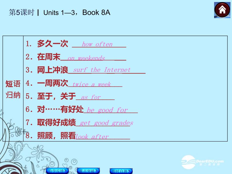 （河北专版）2014中考英语复习方案 第5课时 Book 8A Units 1-3权威课件（自学反馈+重点突破+即时自测+以2013年真题为例）(共48张PPT)_第4页