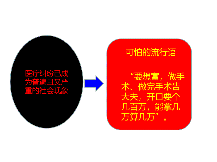 加强医患沟通防患医疗纠纷参考PPT_第2页