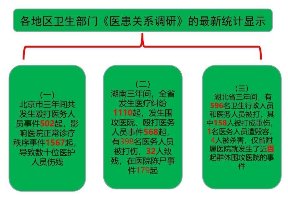 加强医患沟通防患医疗纠纷参考PPT_第5页