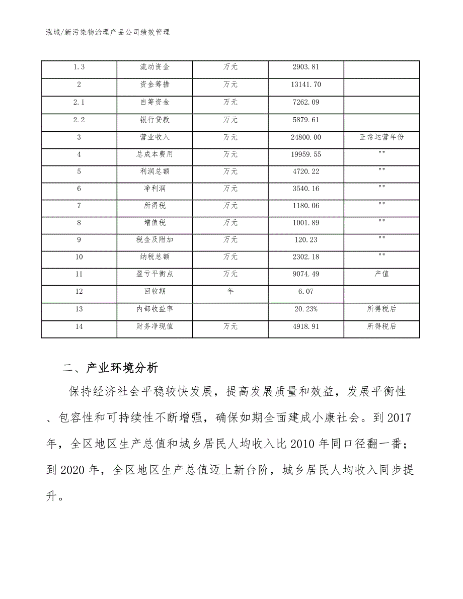 新污染物治理产品公司绩效管理【参考】_第4页