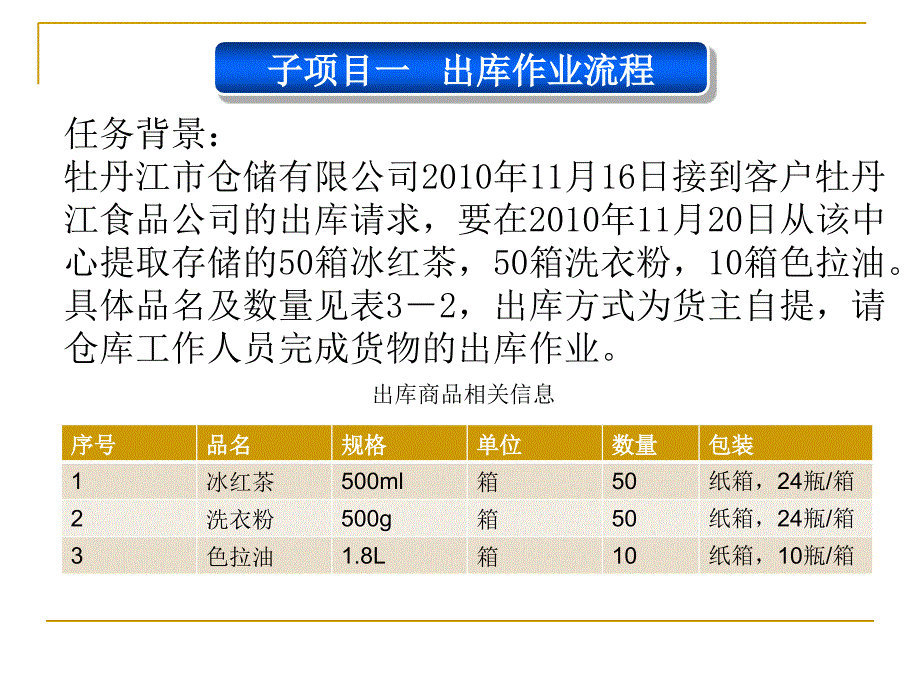 出库作业流程讲义_第2页