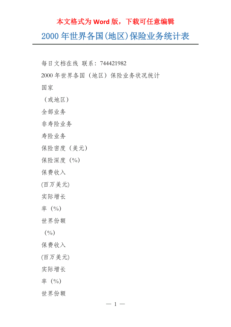 2000年世界各国(地区)保险业务统计表_第1页