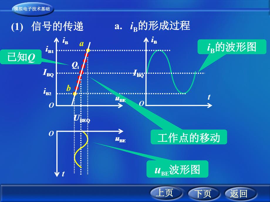 分析电路中的信号的传输情况考虑的只是电压和电流的交_第4页