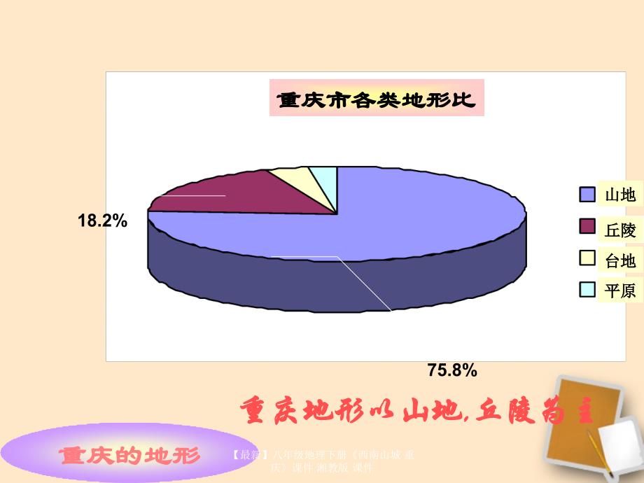 最新八年级地理下册西南山城重庆课件_第4页