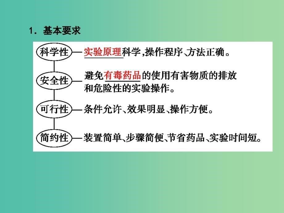 高考化学一轮复习 10.12题型探究 化学实验方案的设计课件.ppt_第5页