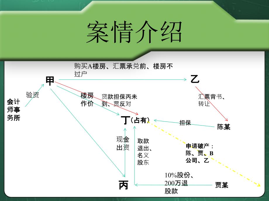 商法案例分析_第2页