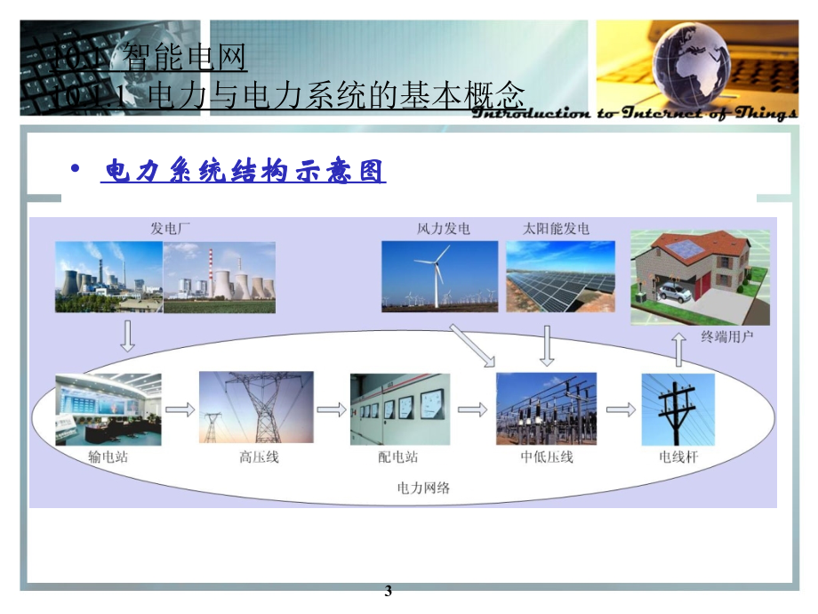 物联网应用(powerpoint 75页)_第3页