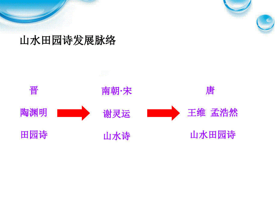 【人教版】高一语文《归园田居(其一)》优秀课件(30张ppt)_第4页