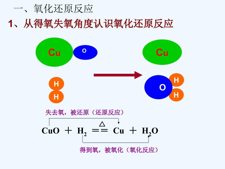 二31氧化还原反应_第3页