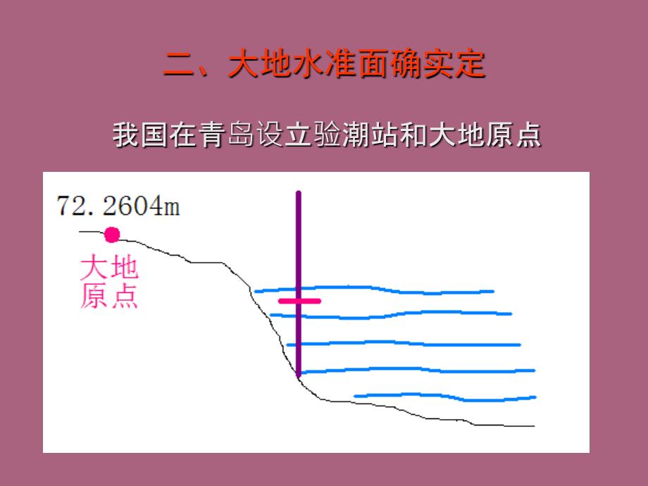 水准测量zqppt课件_第3页