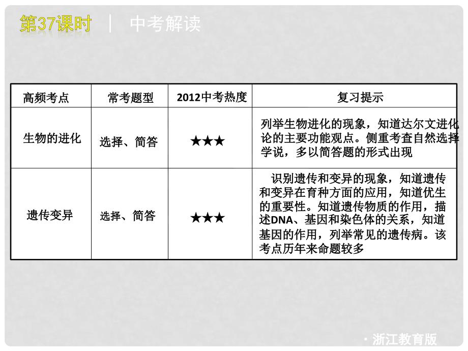 中考科学一轮复习 第37课时演化的自然精品课件 浙教版_第3页