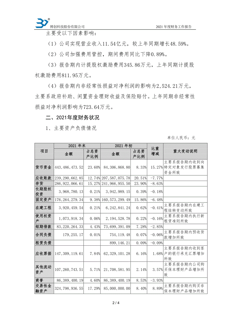 博创科技：2021年年度财务报告_第2页