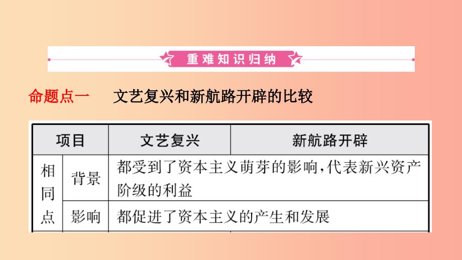 山东省泰安市2019年中考历史一轮复习 第十五单元 步入近代课件.ppt_第2页