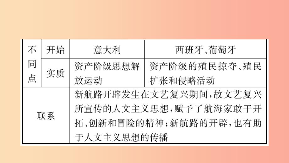 山东省泰安市2019年中考历史一轮复习 第十五单元 步入近代课件.ppt_第3页