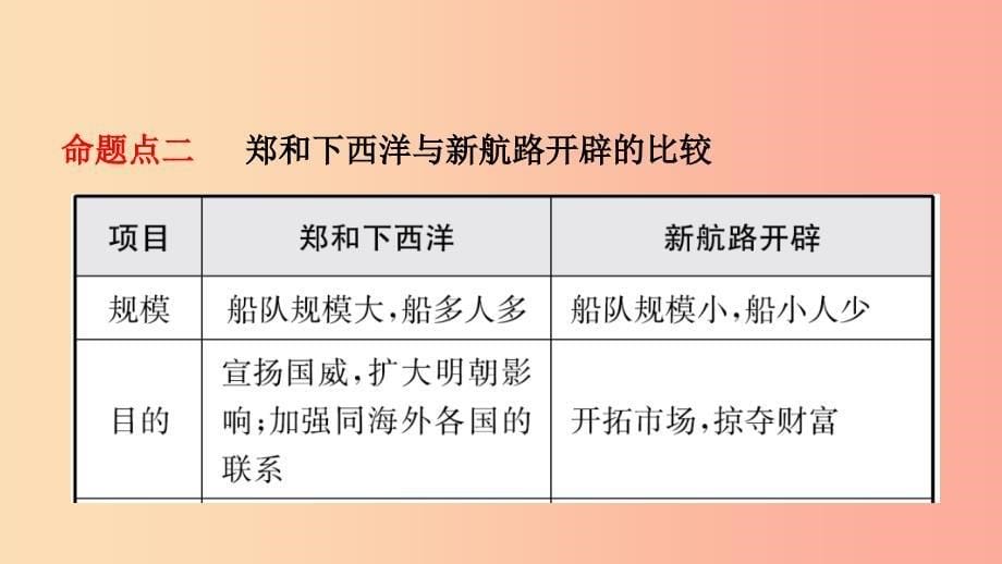 山东省泰安市2019年中考历史一轮复习 第十五单元 步入近代课件.ppt_第5页