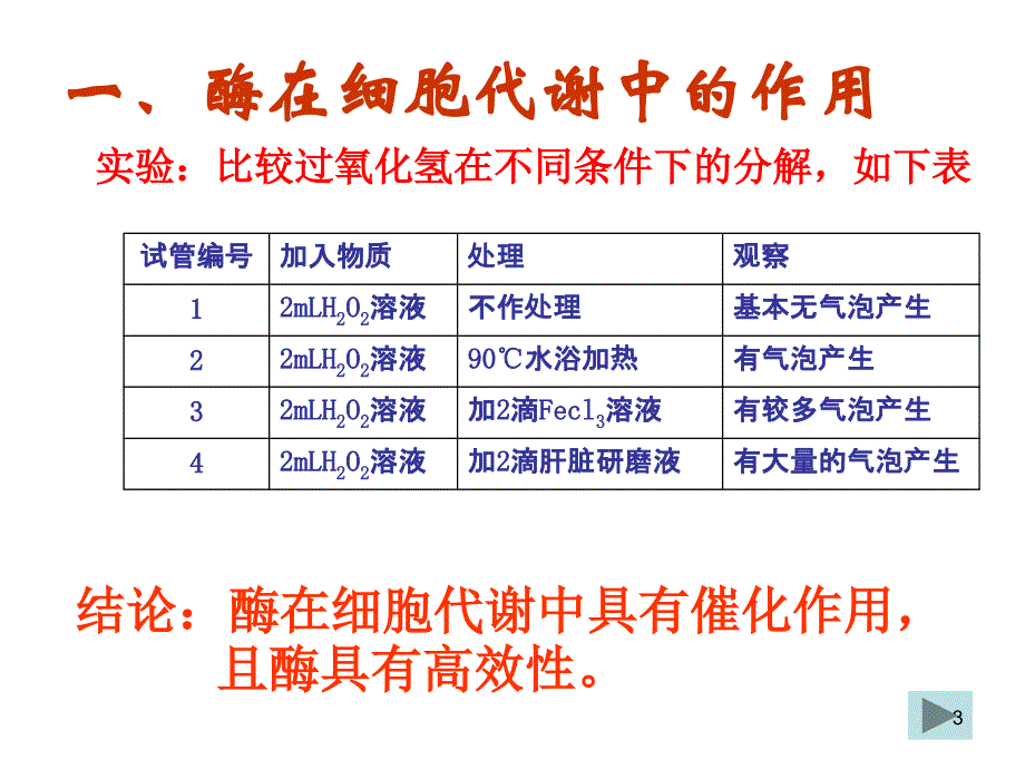 生物高考复习分子与细胞专题系列课件15酶的作用和本质_第3页