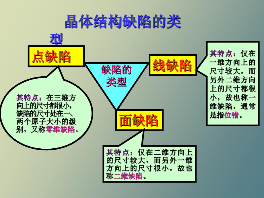 实际金属的晶体结构_第3页