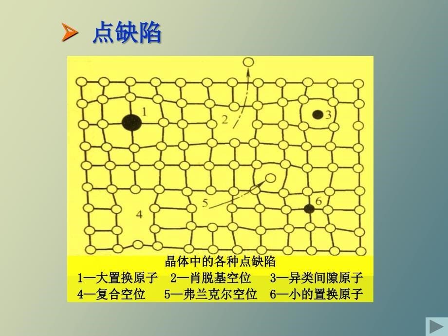 实际金属的晶体结构_第5页