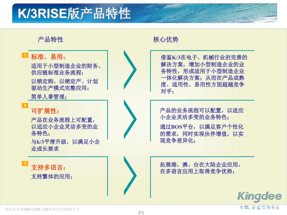 K3RISE版与标准版、KIS专业版对比.ppt_第3页