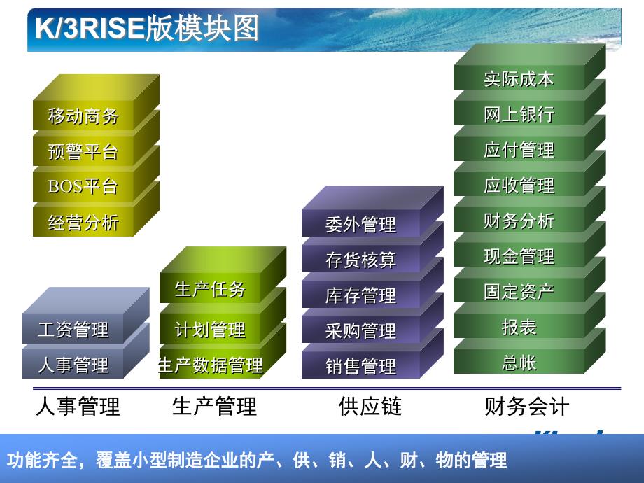 K3RISE版与标准版、KIS专业版对比.ppt_第4页