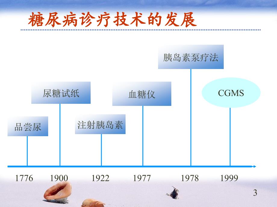 动态血糖监测技术_第3页